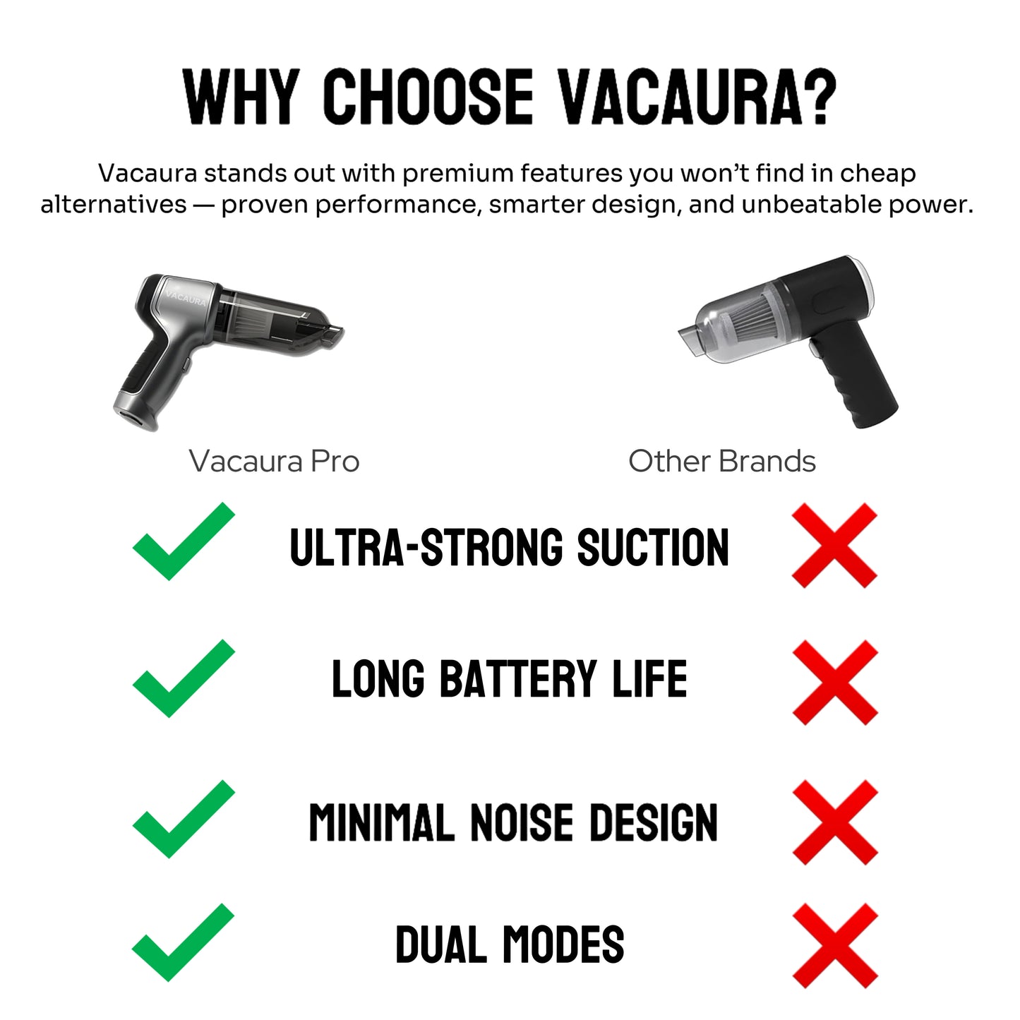 Vacaura Pro - Portable Handheld Vacuum & Blower