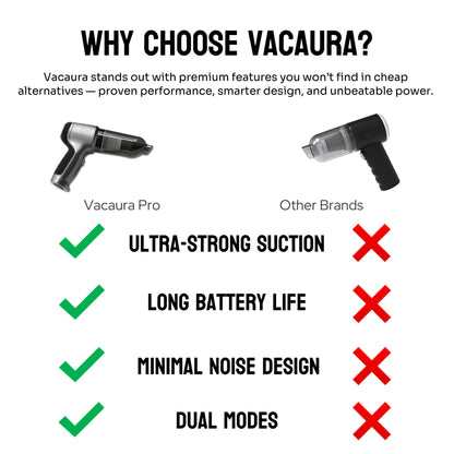 Vacaura Pro - Portable Handheld Vacuum & Blower
