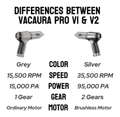 Vacaura Pro - Portable Handheld Vacuum & Blower